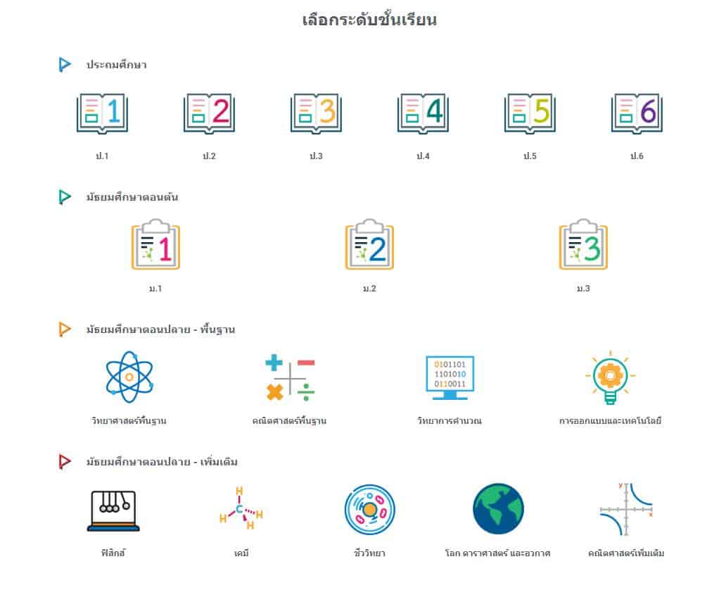 สื่อการสอนออนไลน์ สสวท. Project 14 ครบทุกตัวชี้วัด ทุกระดับชั้น ป.1-ม.6 ปีการศึกษา 2563