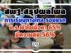 สพฐ.สรุปผลโพล การเรียนการสอนทางไกล รอบแรก น.ร.เข้าใจเนื้อหา65% มีความสุข 56%