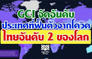 องค์กร Global COVID-19 หรือ (GCI) จัดอันดับ ไทยเป็นประเทศที่ฟื้นตัวจากโควิดเป็นอันดับ 2 ของโลก จาก 184 ประเทศทั่วโลก