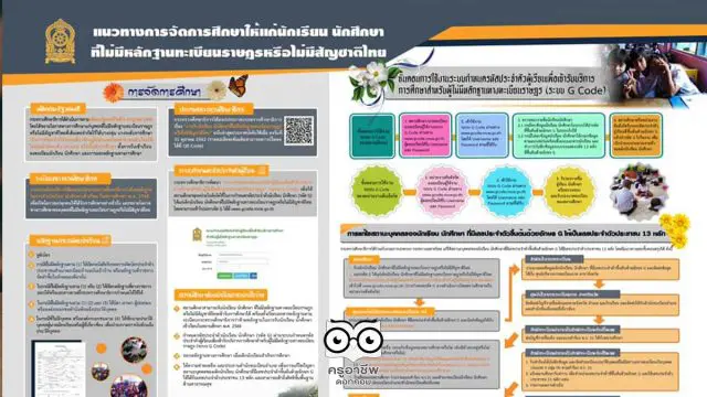 สื่อ Infographic แนวทางการจัดการศึกษาให้แก่นักเรียน นักศึกษาที่ไม่มีหลักฐานทะเบียนราษฎรหรือไม่มีสัญชาติไทย