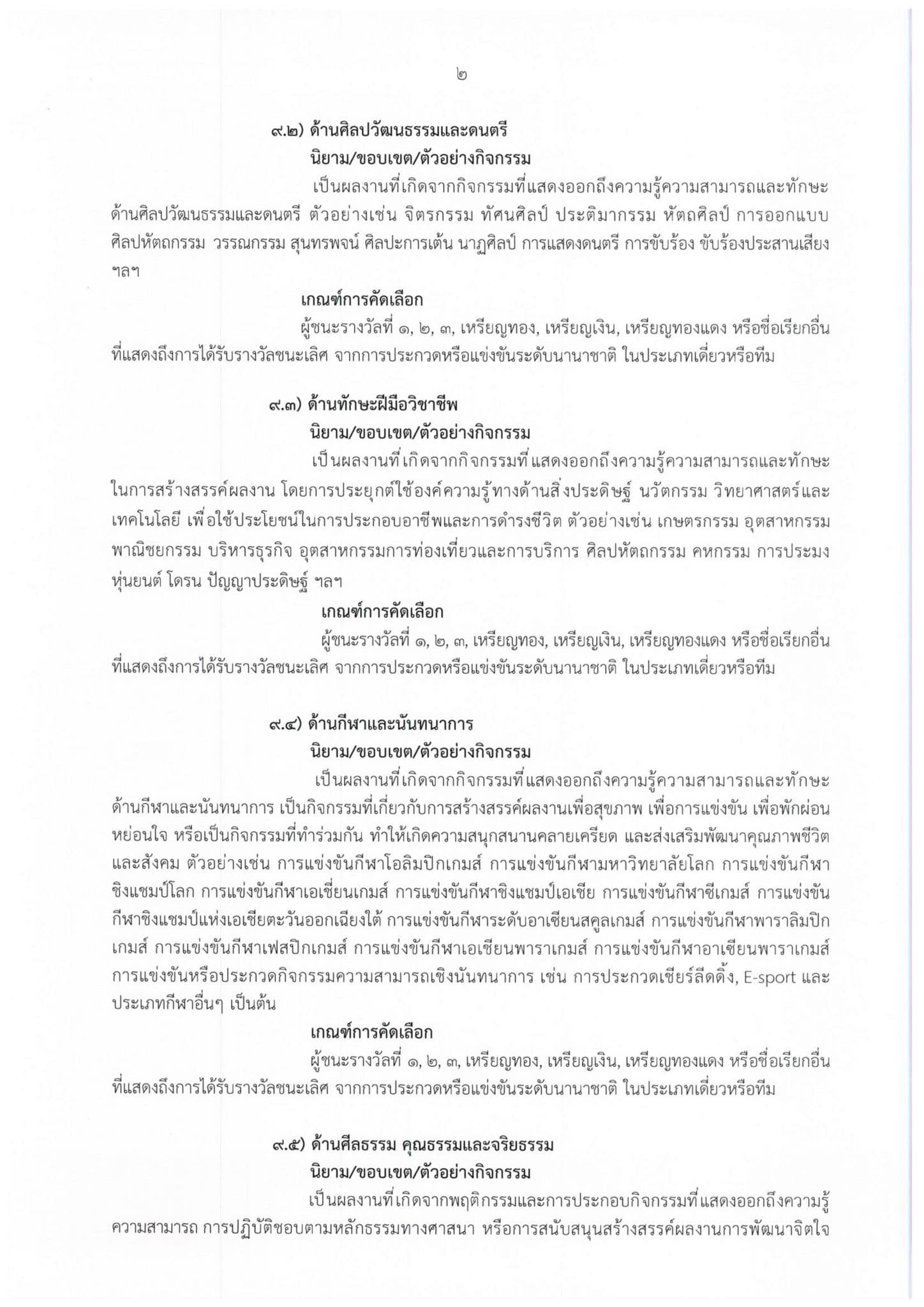 การคัดเลือกเด็กและเยาวชนที่นำชื่อเสียงมาสู่ประเทศชาติ ประจำปี ๒๕๖๔