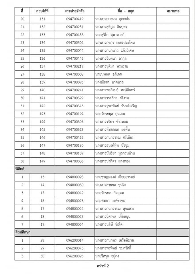 กศจ.ชลบุรี เรียกบรรจุครูผู้ช่วย 6 วิชาเอก 62 อัตรา รายงานตัว 15 ก.ค.2563