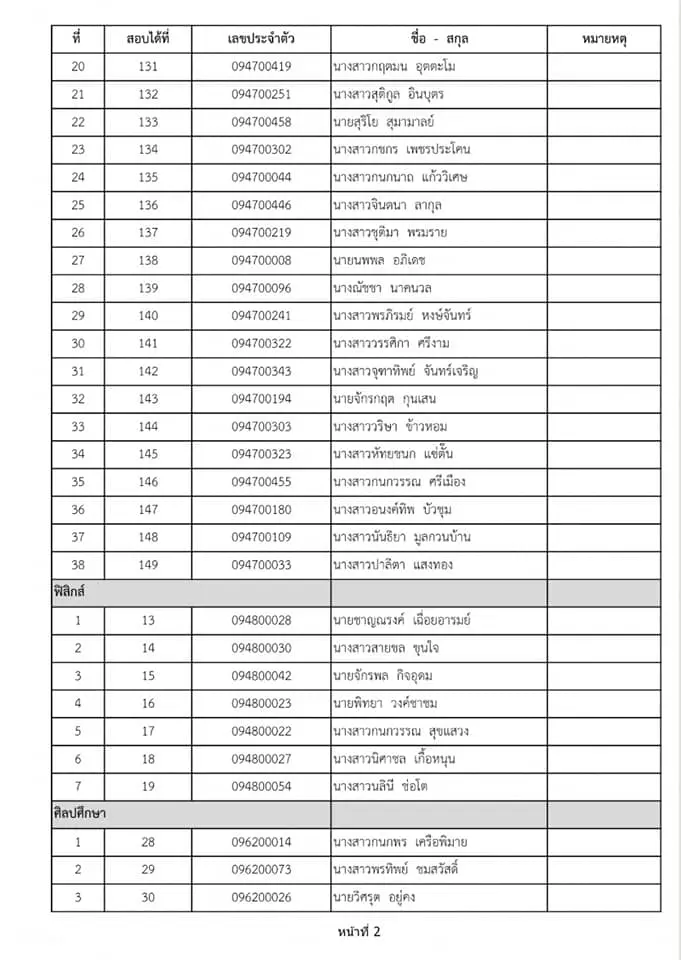 กศจ.ชลบุรี เรียกบรรจุครูผู้ช่วย 6 วิชาเอก 62 อัตรา รายงานตัว 15 ก.ค.2563