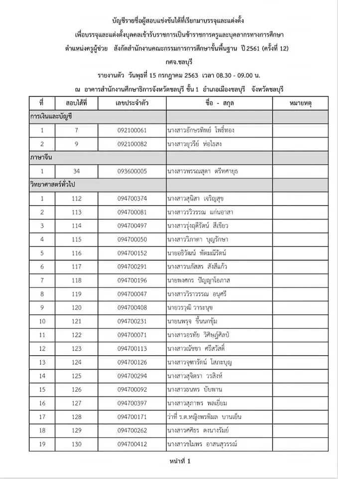 กศจ.ชลบุรี เรียกบรรจุครูผู้ช่วย 6 วิชาเอก 62 อัตรา รายงานตัว 15 ก.ค.2563