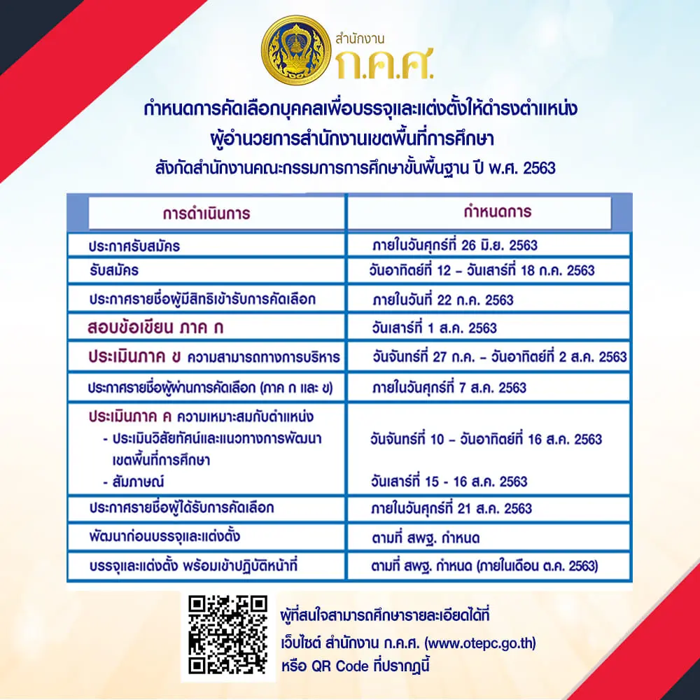 สำนักงาน ก.ค.ศ. รับสมัครคัดเลือกบุคคลเพื่อบรรจุและแต่งตั้งให้ดำรงตำแหน่ง  ผอ.สพท. สังกัด สพฐ. ประจำปี 2563