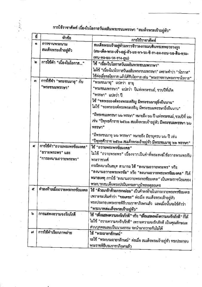 การใช้ราชาศัพท์ เนื่องในโอกาสวันเฉลิมพระชนมพรรษา “สมเด็จพระเจ้าอยู่หัว”