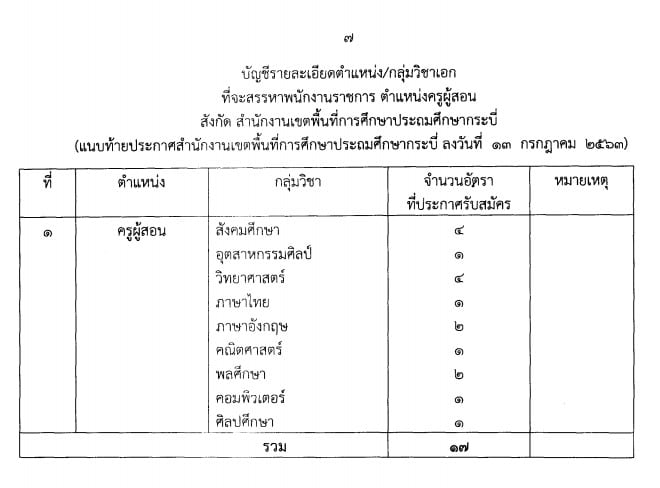 สพป.กระบี่ รับสมัครสอบพนักงานราชการครู 17 อัตรา สมัคร 19-23 กรกฎาคม 2563