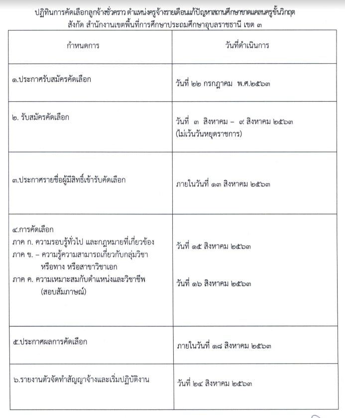 สพป.อุบลราชธานี เขต 3 รับสมัครครูอัตราจ้าง 3 อัตรา สมัคร 3-9 ส.ค. 63