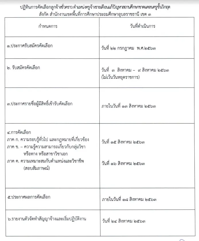 สพป.อุบลราชธานี เขต 3 รับสมัครครูอัตราจ้าง 3 อัตรา สมัคร 3-9 ส.ค. 63