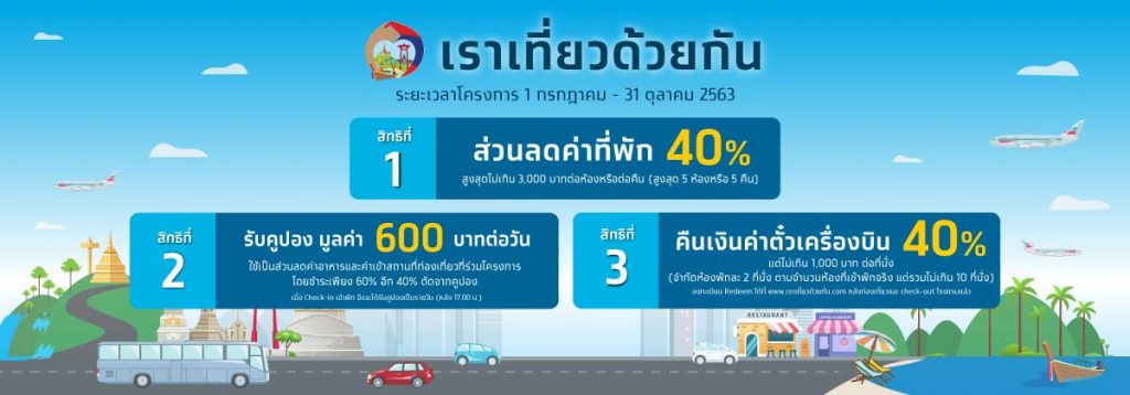 ลงทะเบียน "เราเที่ยวด้วยกัน" ได้รับ SMS แล้วทำไงต่อ เริ่มใช้สิทธิ์ได้เมื่อไหร่? ได้อะไรบ้าง?