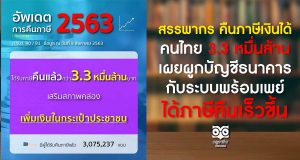 สรรพากร คืนภาษีเงินได้คนไทย 3.3 หมื่นล้าน เผยผูกบัญชีธนาคาร กับระบบพร้อมเพย์ได้ภาษีคืนเร็วขึ้น