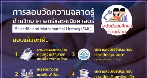 สสวท. เปิดรับสมัครนักเรียนชั้น ม.6 สอบวัดความฉลาดรู้ด้านวิทยาศาสตร์และคณิตศาสตร์ ระดับ ม.ปลาย วันนี้ถึง 25 กันยายน 2563