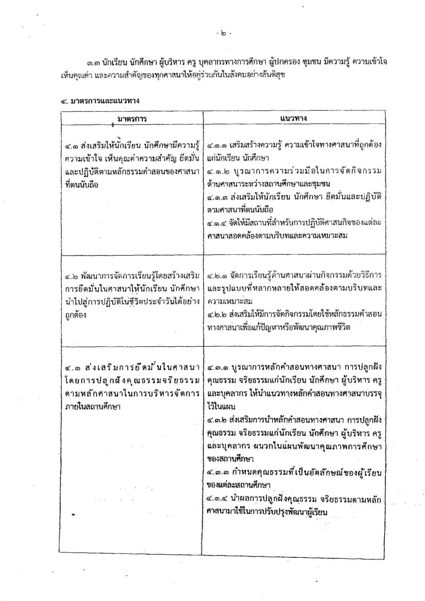 ประกาศกระทรวงศึกษาธิการ เรื่อง มาตรการขับเคลื่อนการยึดมั่นในศาสนาตามพระบรมราโชบายด้านการศึกษา ไปสู่การปฏิบัติในสถานศึกษา