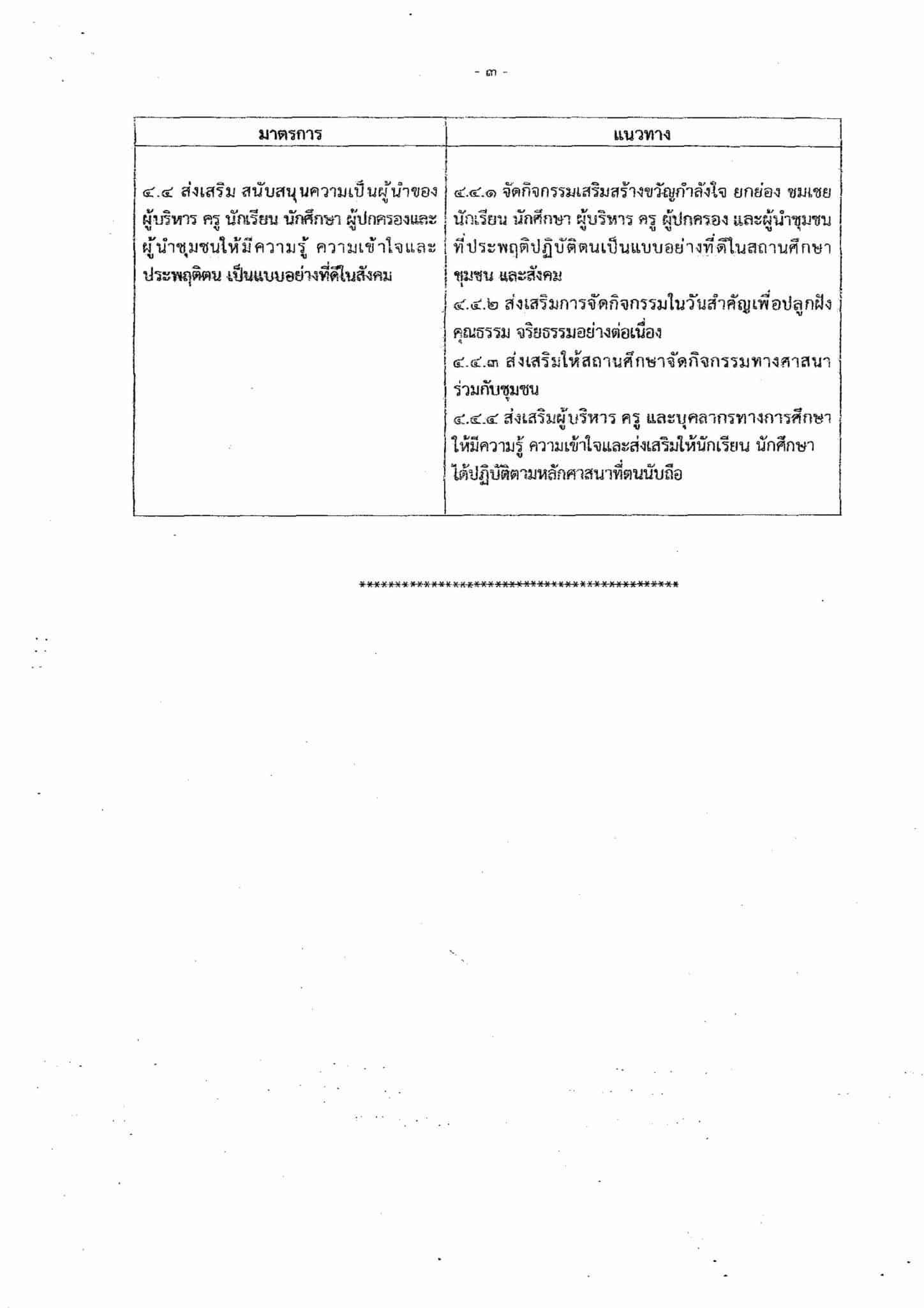 ประกาศกระทรวงศึกษาธิการ เรื่อง มาตรการขับเคลื่อนการยึดมั่นในศาสนาตามพระบรมราโชบายด้านการศึกษา ไปสู่การปฏิบัติในสถานศึกษา