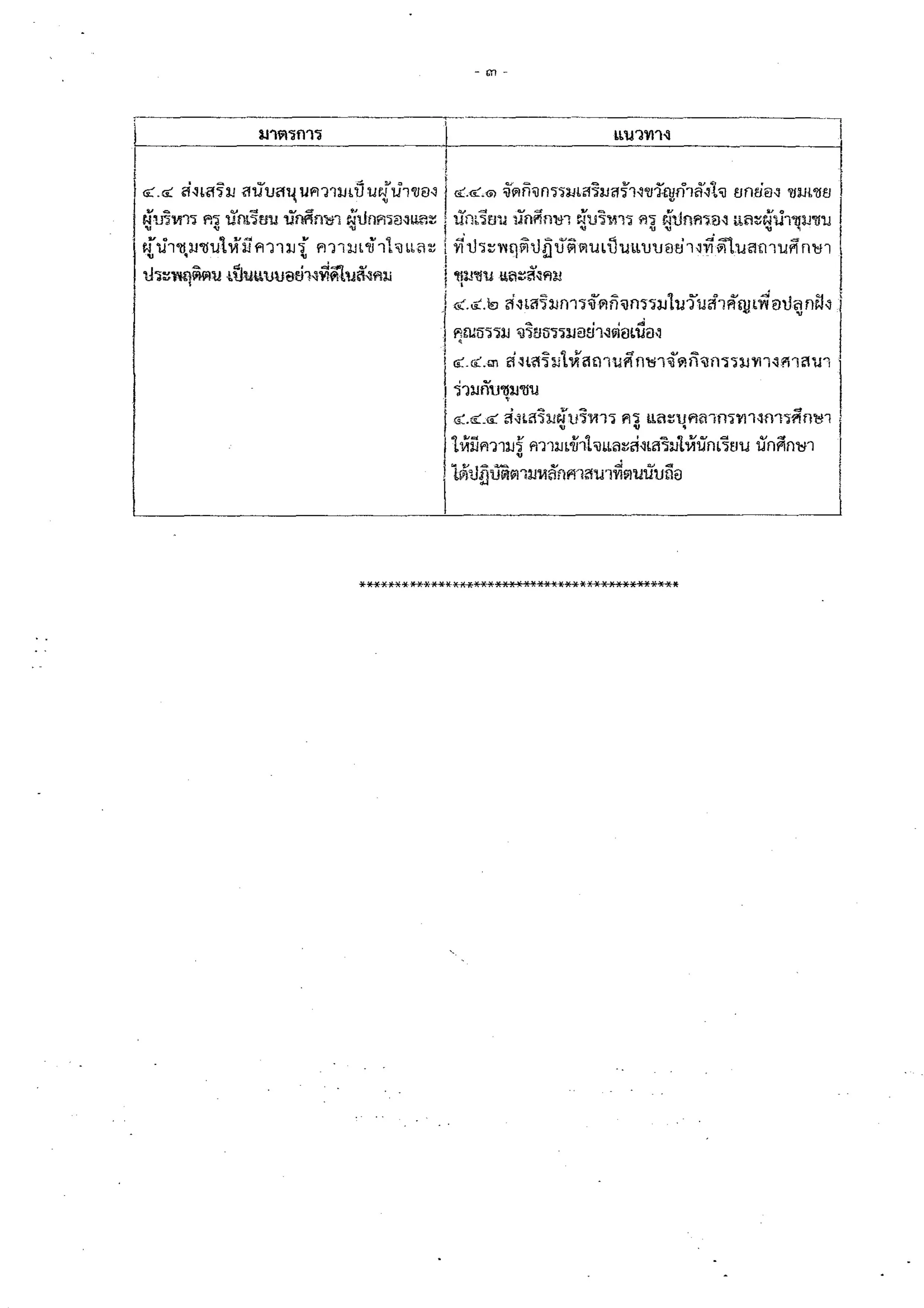 ประกาศกระทรวงศึกษาธิการ เรื่อง มาตรการขับเคลื่อนการยึดมั่นในศาสนาตามพระบรมราโชบายด้านการศึกษา ไปสู่การปฏิบัติในสถานศึกษา