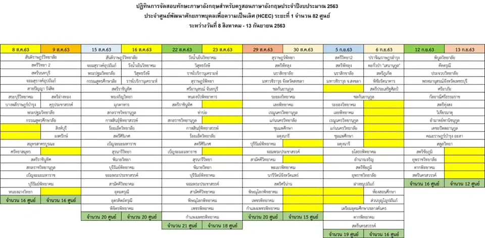 มาแล้ว!! คุณครูเตรียมพร้อม การทดสอบทักษะภาษาอังกฤษสำหรับบุคลากรทางการศึกษาและครูผู้สอนภาษาอังกฤษ เริ่ม 8 สิงหาคม 2563