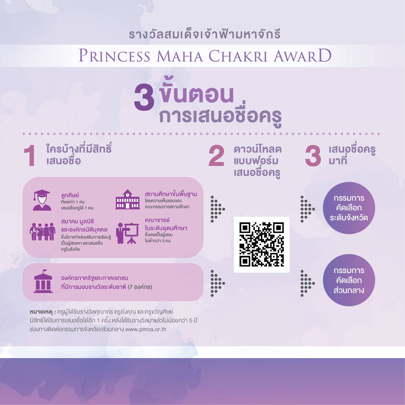 "รางวัลสมเด็จเจ้าฟ้ามหาจักรี" ประชาชนทั่วไปสามารถส่งเรื่องราวของครู เสนอชื่อเพื่อรับรางวัลได้แล้ว 