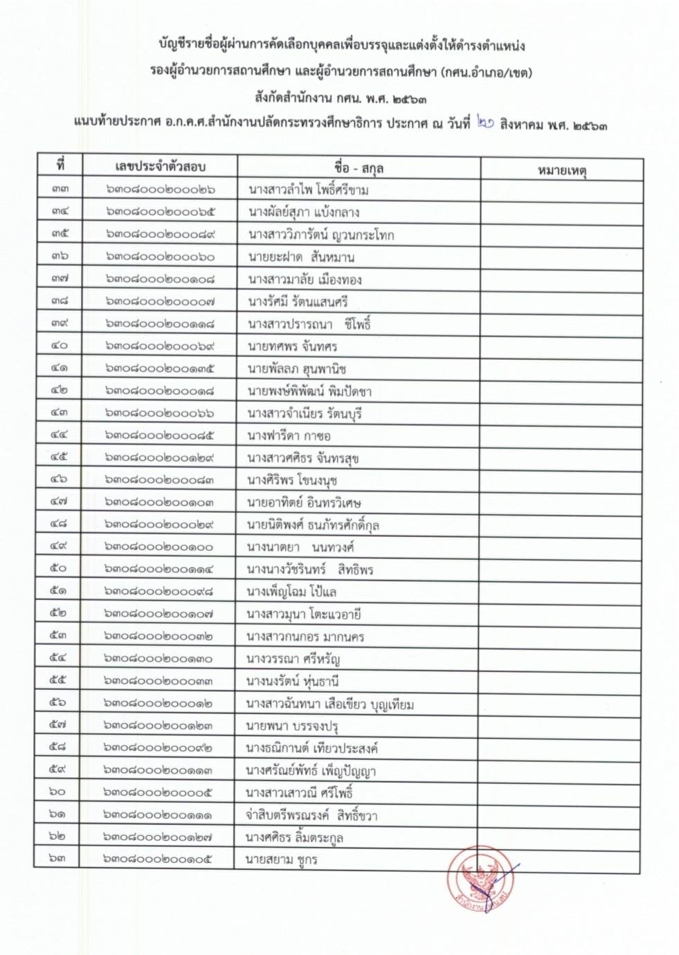 ประกาศรายชื่อผู้ขึ้นบัญชี รองผอ.สถานศึกษา และ ผอ.สถานศึกษา สังกัดสำนักงาน กศน. ประจำปี 2563