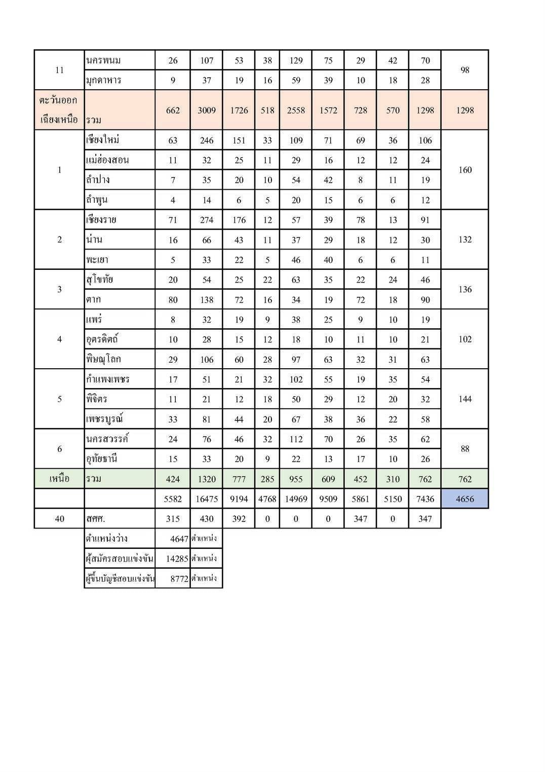 สพฐ.แจ้งให้ผู้ผ่านการคัดเลือกรอง ผอ. เข้ารับการพัฒนาก่อนแต่งตั้ง ตามหน่วยพัฒนาที่ สพฐ.กำหนด 61 หน่วย