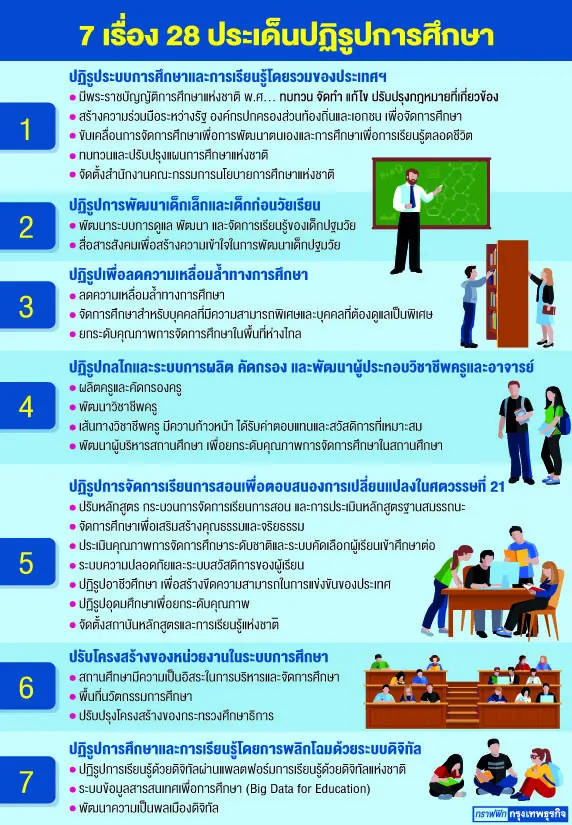 ทิศทางแผนการศึกษาชาติปรับ 7 เรื่อง 28ประเด็น รับ 'โควิด'