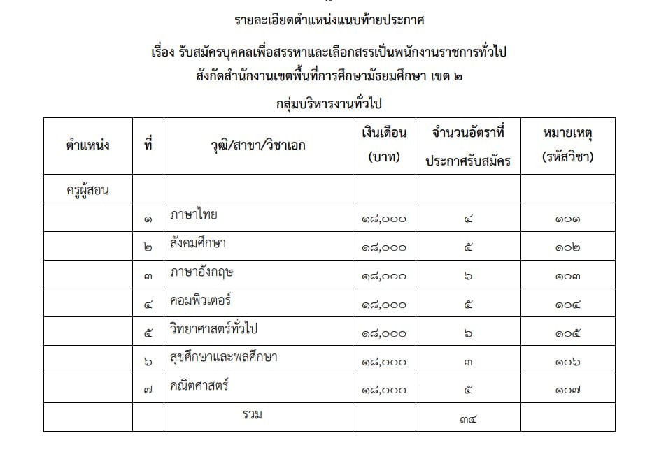 สพม.2 รับสมัครสอบพนักงานราชการ 47 อัตรา  สมัคร 7-14 ส.ค. 2563