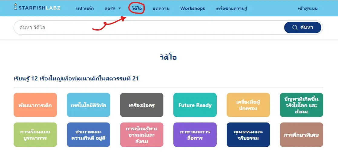 ช่องทางการเข้ารับชม