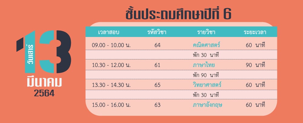 ดาวน์โหลดด่วน!! (Test Blueprint) ข้อสอบ O-NET ชั้นป.6 ม.3 และม.6  ปีการศึกษา 2563