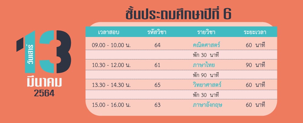 ดาวน์โหลดด่วน!! (Test Blueprint) ข้อสอบ O-NET ชั้นป.6 ม.3 และม.6 ปีการศึกษา 2563