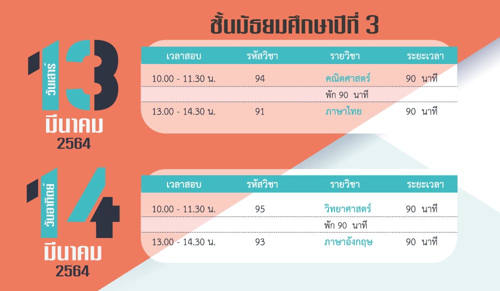 ดาวน์โหลดด่วน!! (Test Blueprint) ข้อสอบ O-NET ชั้นป.6 ม.3 และม.6  ปีการศึกษา 2563