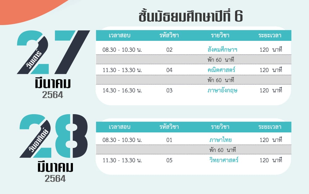 ดาวน์โหลดด่วน!! (Test Blueprint) ข้อสอบ O-NET ชั้นป.6 ม.3 และม.6  ปีการศึกษา 2563