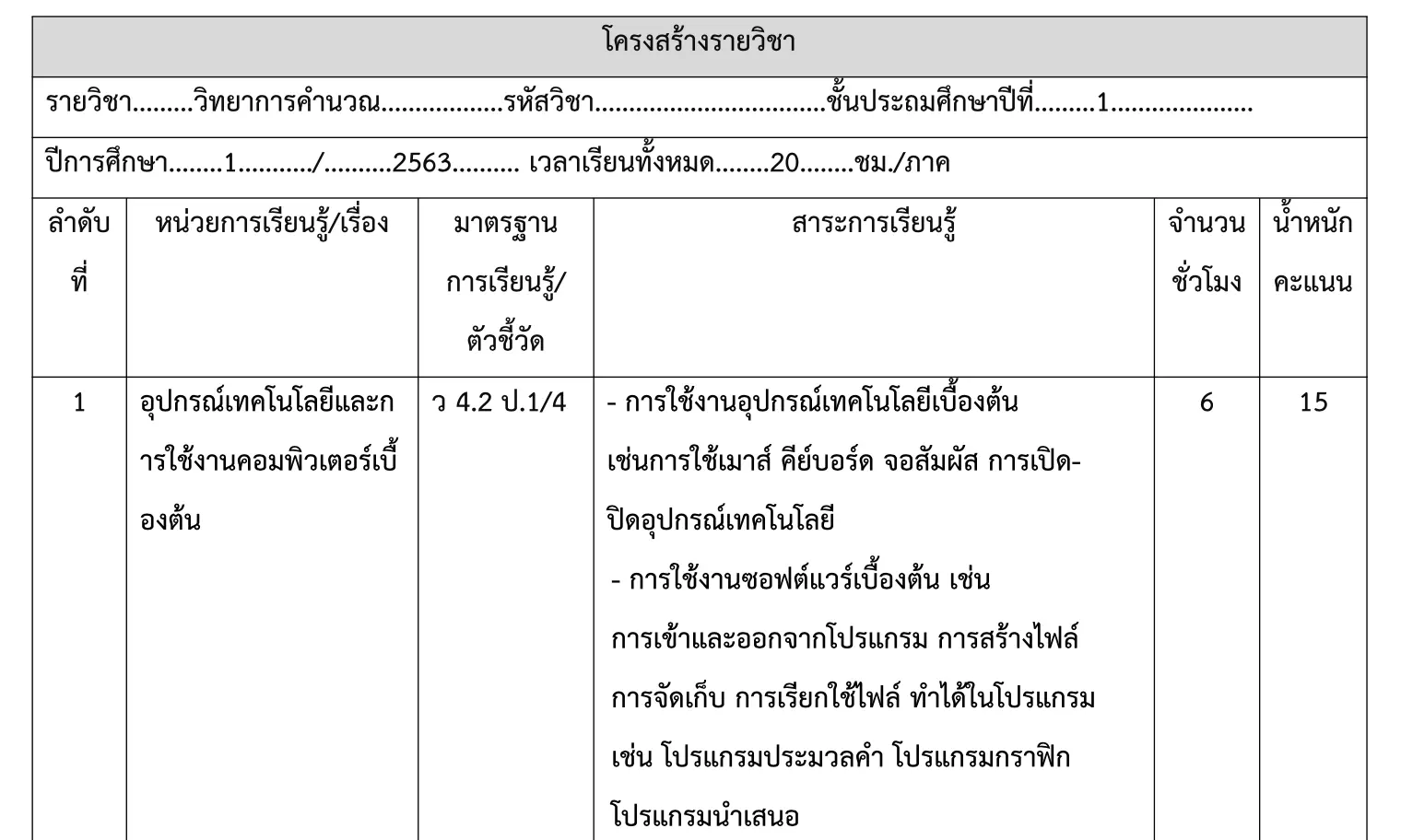 โครงสร้างรายวิชาวิทยาการคำนวณ ชั้นประถมศึกษาปีที่ 1 ถึง ประถมศึกษาปีที่ 6  ประจำปีการศึกษา 2563