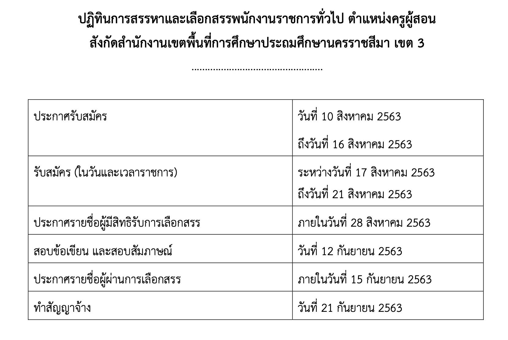 สพป.นครราชสีมาเขต 3 รับสมัครสอบพนักงานราชการทั่วไป ตำแหน่งครูผู้สอน 24 อัตรา สมัคร 17 – 21 สิงหาคม 2563