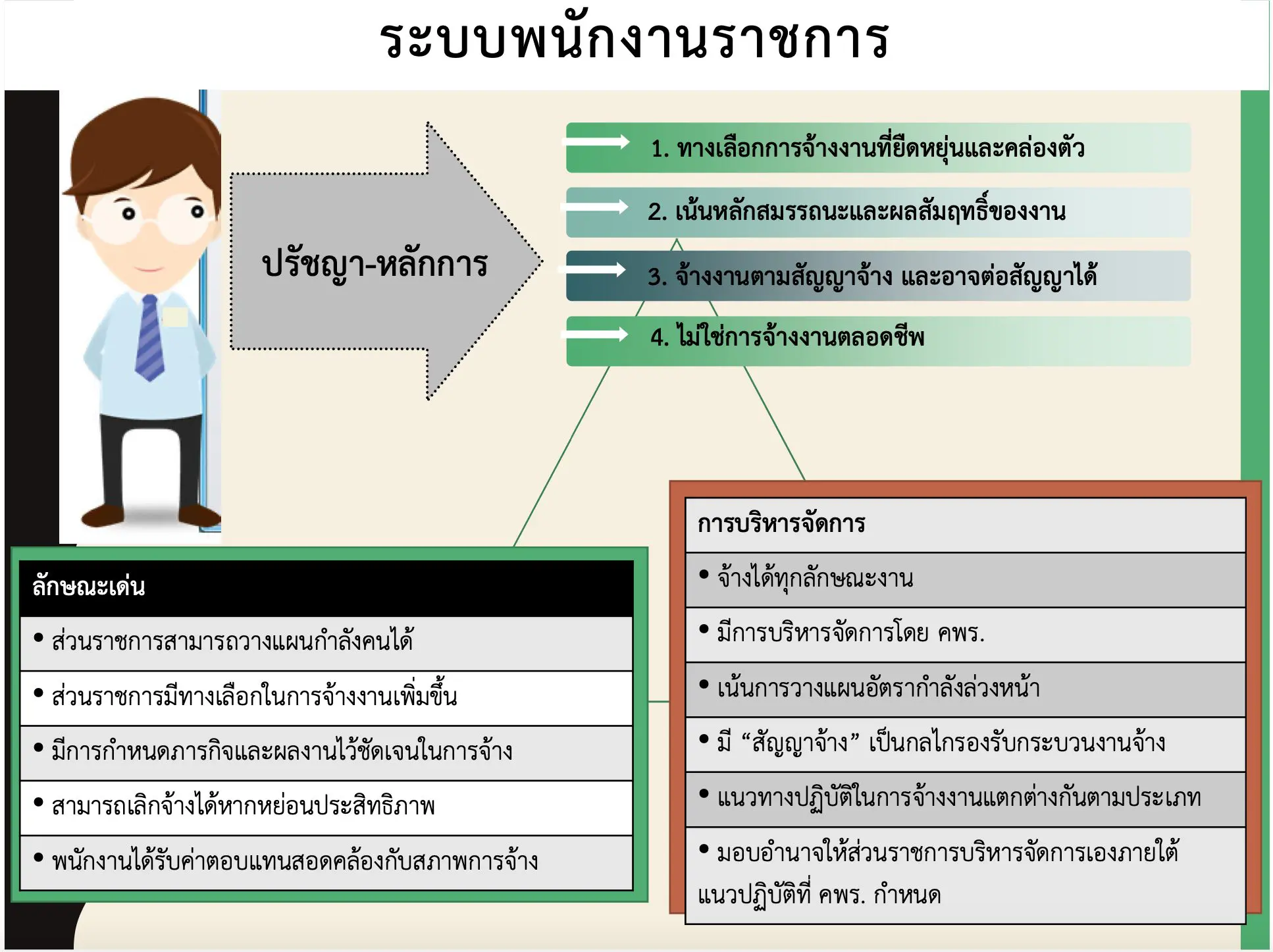 แนวทางการจัดทำกรอบอัตรากำลัง พนักงานราชการ รอบ 5 ปีงบประมาณ 64-67