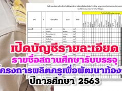 เปิดบัญชีรายละเอียด สถานศึกษาที่รองรับนักศึกษาทุน โครงการผลิตครูเพื่อพัฒนาท้องถิ่น ปีการศึกษา 2563