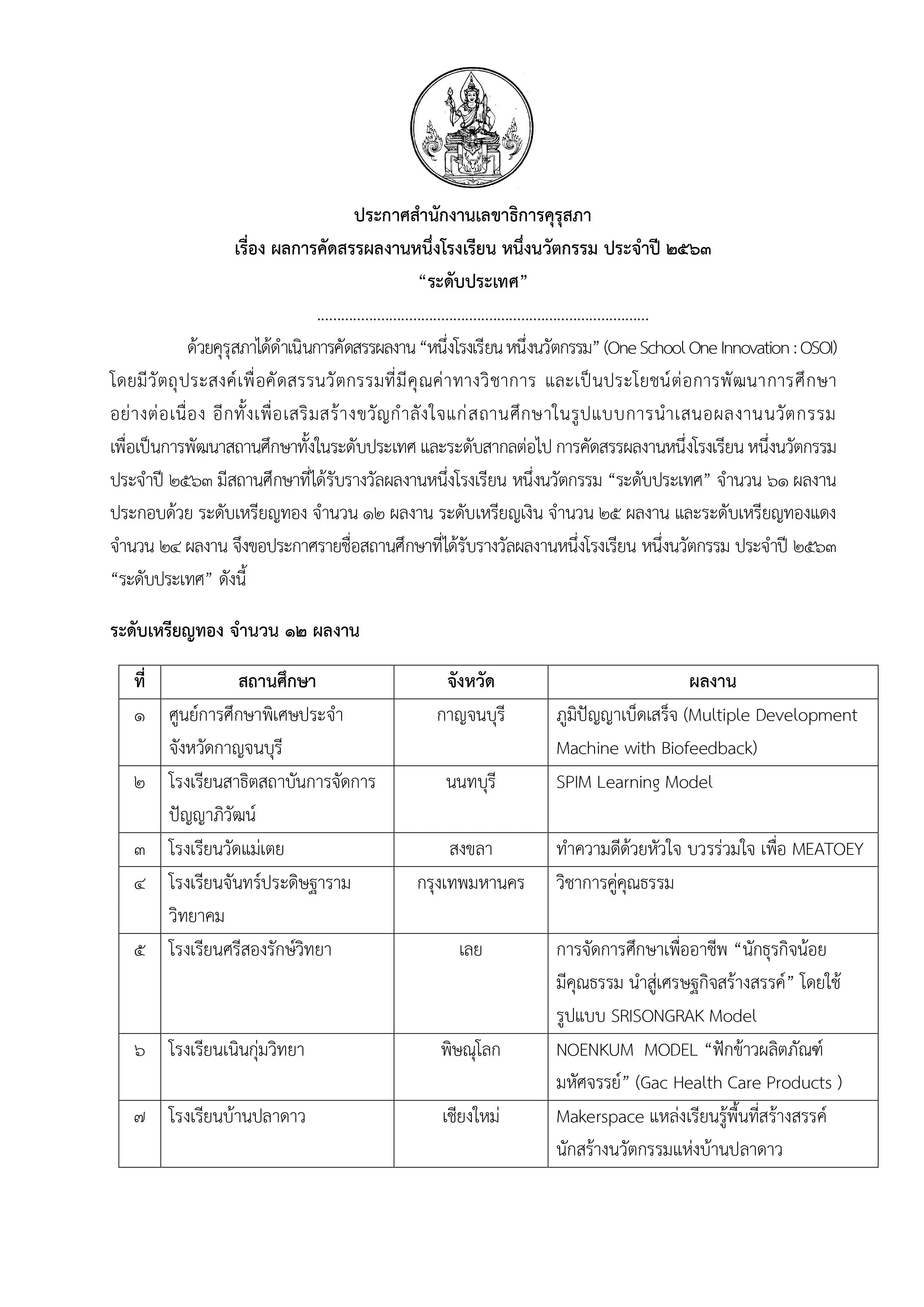 คุรุสภา ประกาศผลการคัดสรรผลงานหนึ่งโรงเรียน หนึ่งนวัตกรรม ประจำปี 2563 “ระดับประเทศ” จำนวน 61 ผลงาน