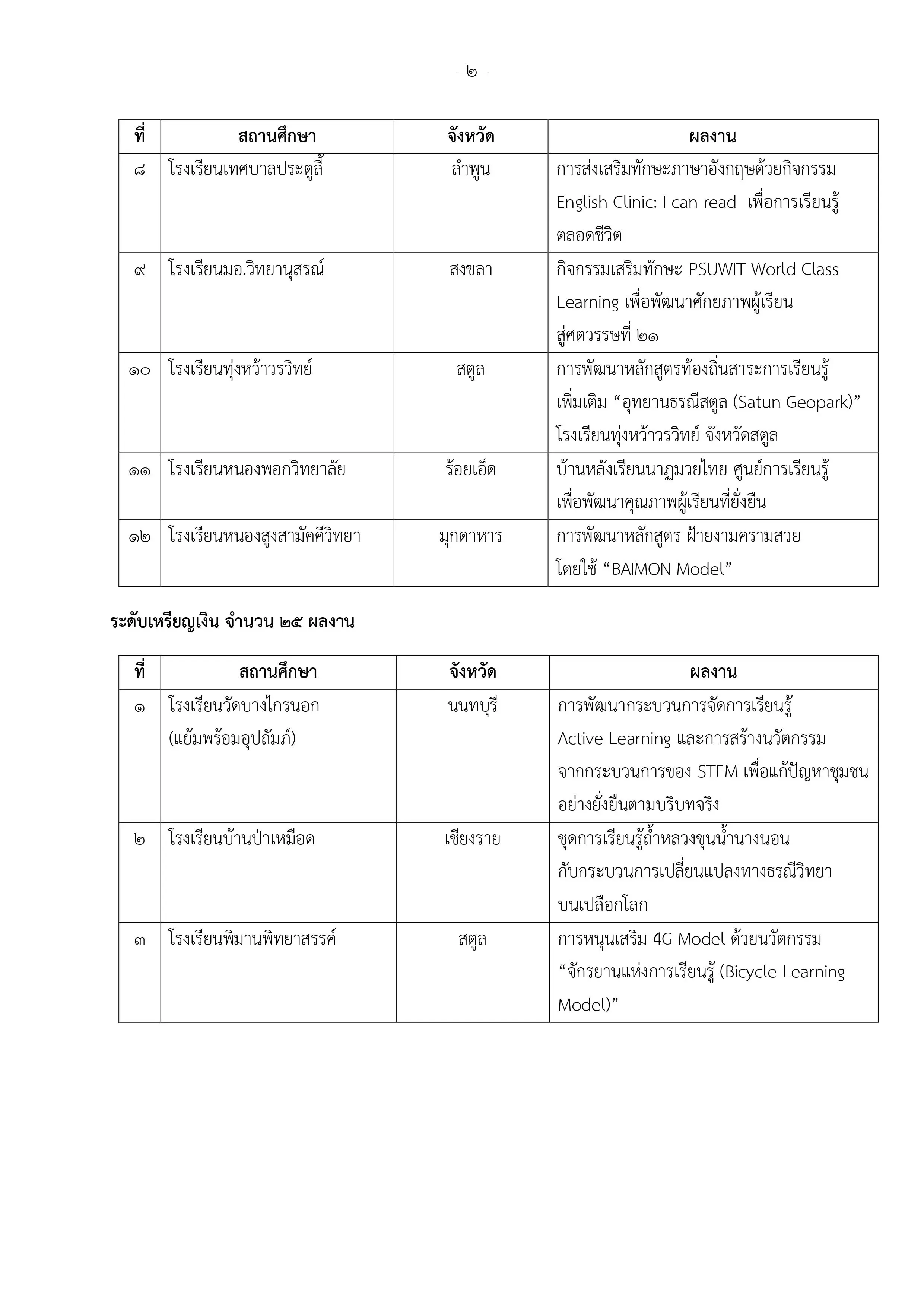 คุรุสภา ประกาศผลการคัดสรรผลงานหนึ่งโรงเรียน หนึ่งนวัตกรรม ประจำปี 2563 “ระดับประเทศ” จำนวน 61 ผลงาน