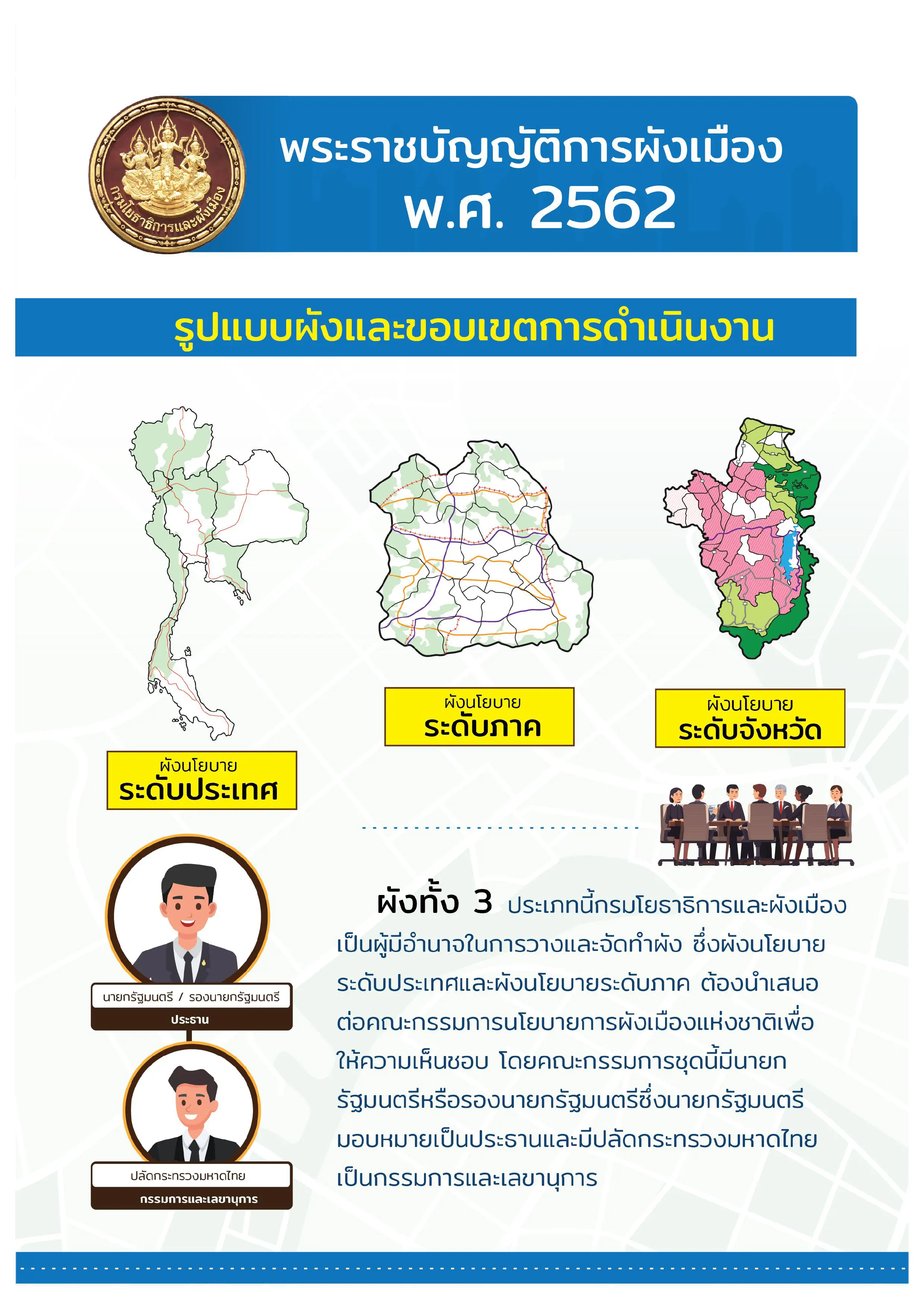 ประกาศแล้ว พระราชบัญญัติการผังเมือง พ.ศ.2562 "ผังเมืองดี ... ชีวิตยิ่งดี"