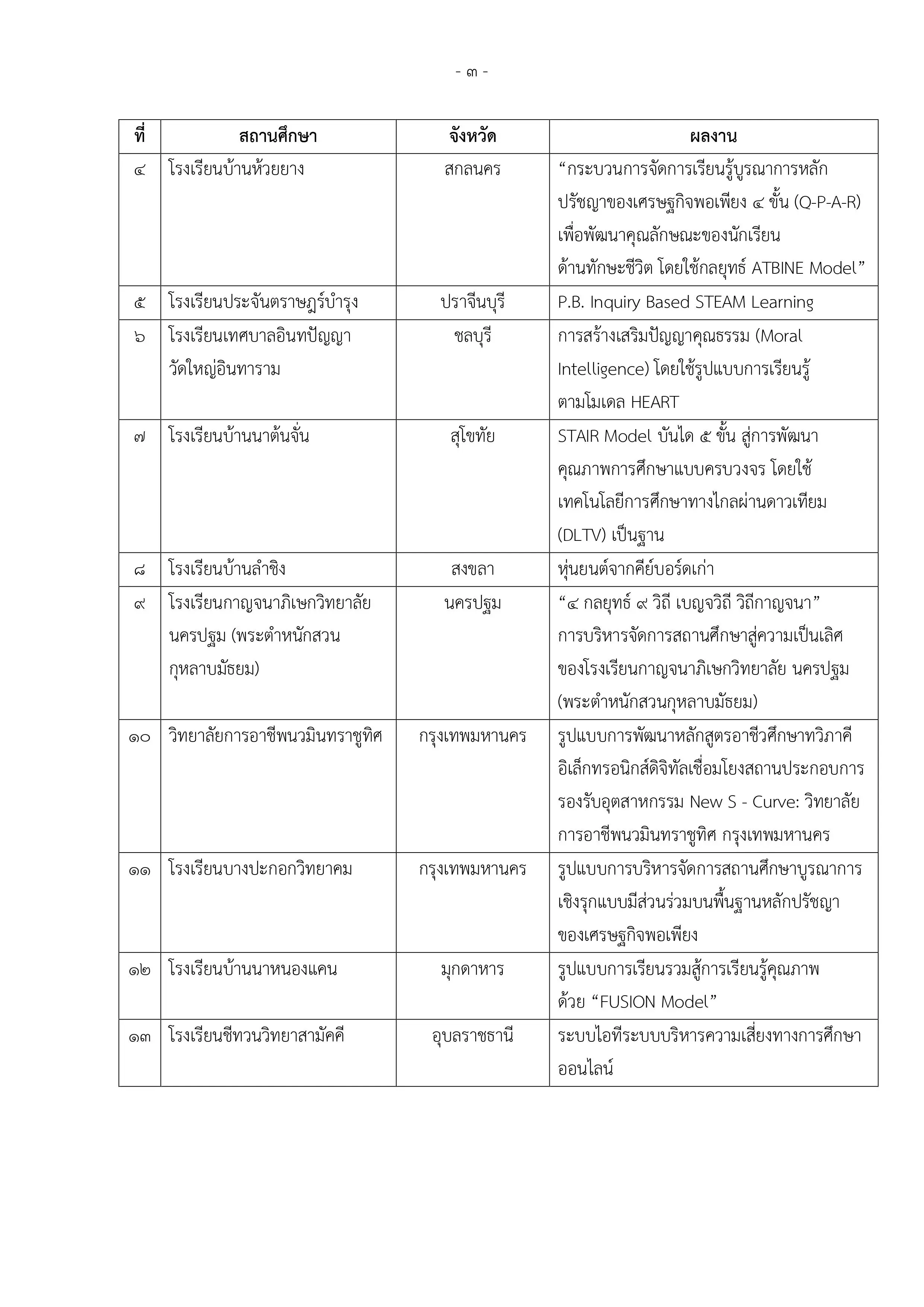 คุรุสภา ประกาศผลการคัดสรรผลงานหนึ่งโรงเรียน หนึ่งนวัตกรรม ประจำปี 2563 “ระดับประเทศ” จำนวน 61 ผลงาน