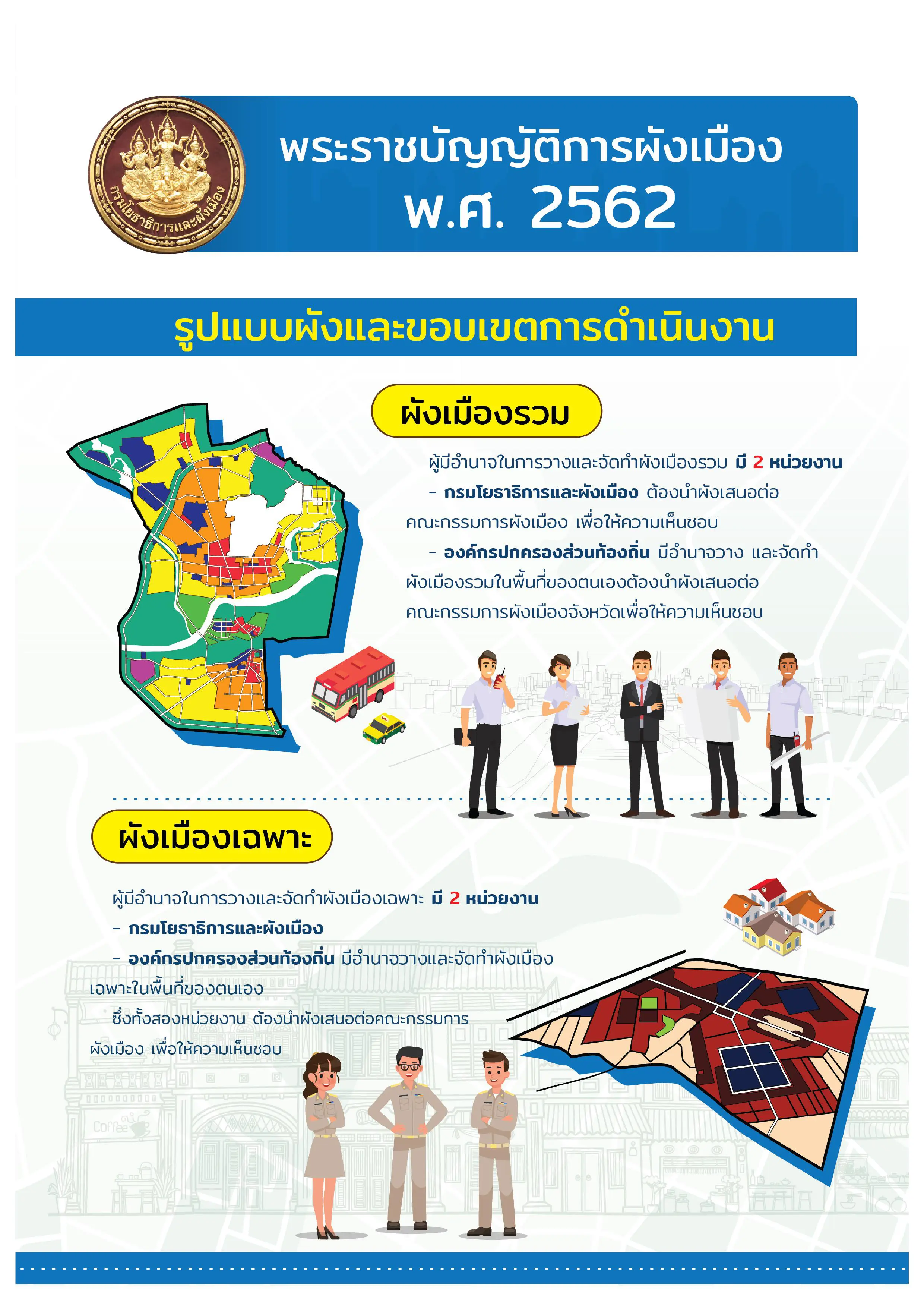 ประกาศแล้ว พระราชบัญญัติการผังเมือง พ.ศ.2562 "ผังเมืองดี ... ชีวิตยิ่งดี"