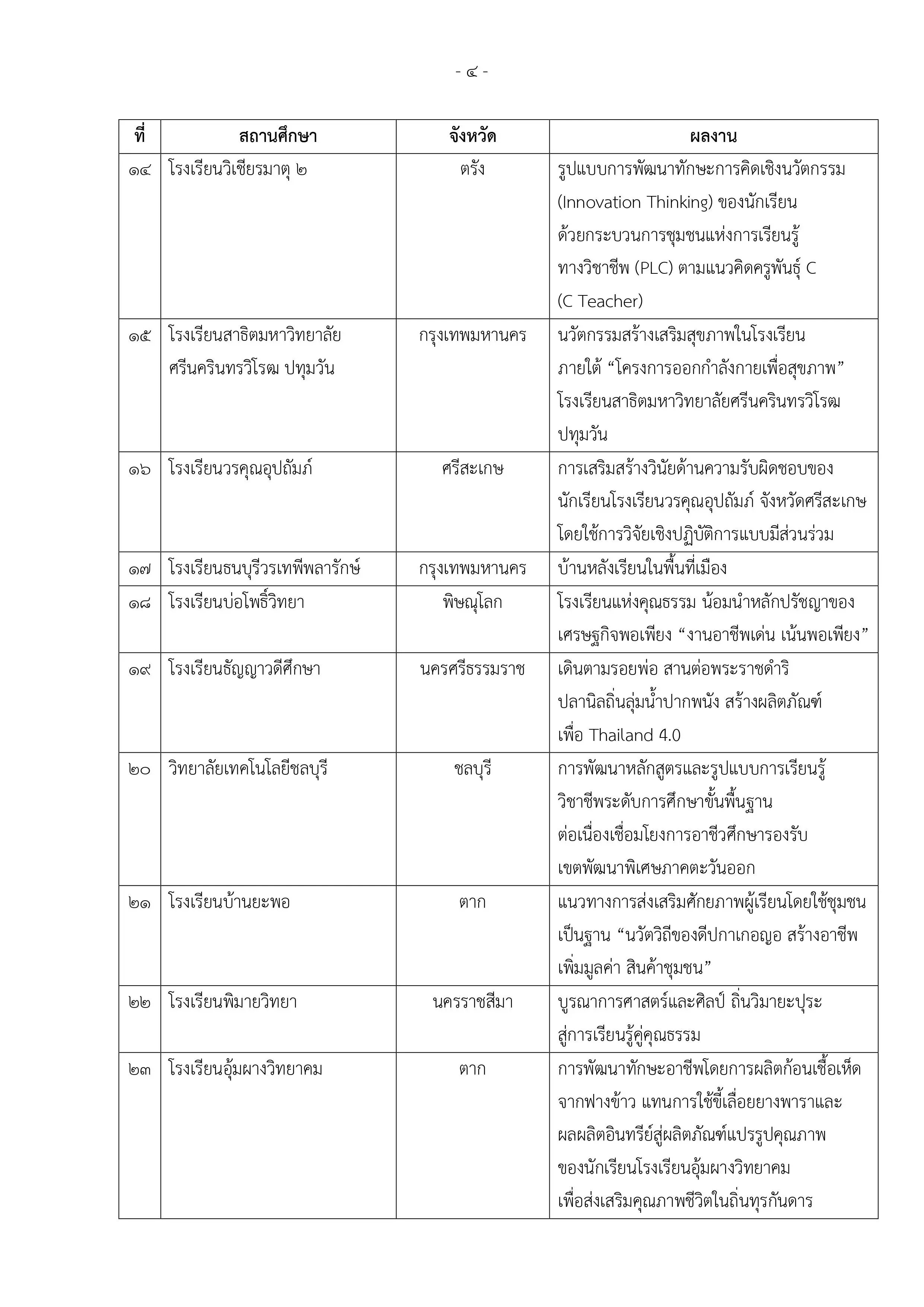 คุรุสภา ประกาศผลการคัดสรรผลงานหนึ่งโรงเรียน หนึ่งนวัตกรรม ประจำปี 2563 “ระดับประเทศ” จำนวน 61 ผลงาน