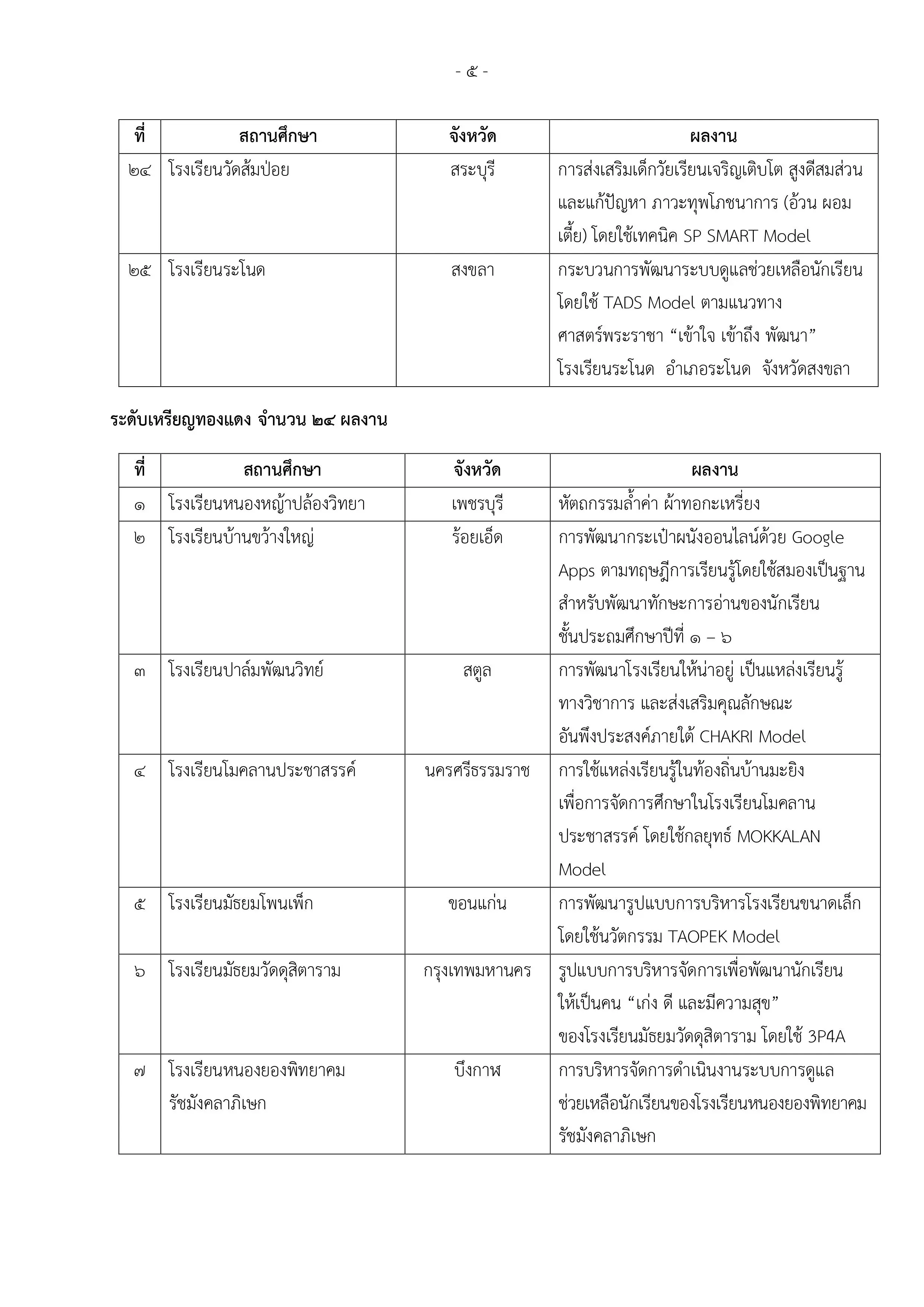 คุรุสภา ประกาศผลการคัดสรรผลงานหนึ่งโรงเรียน หนึ่งนวัตกรรม ประจำปี 2563 “ระดับประเทศ” จำนวน 61 ผลงาน