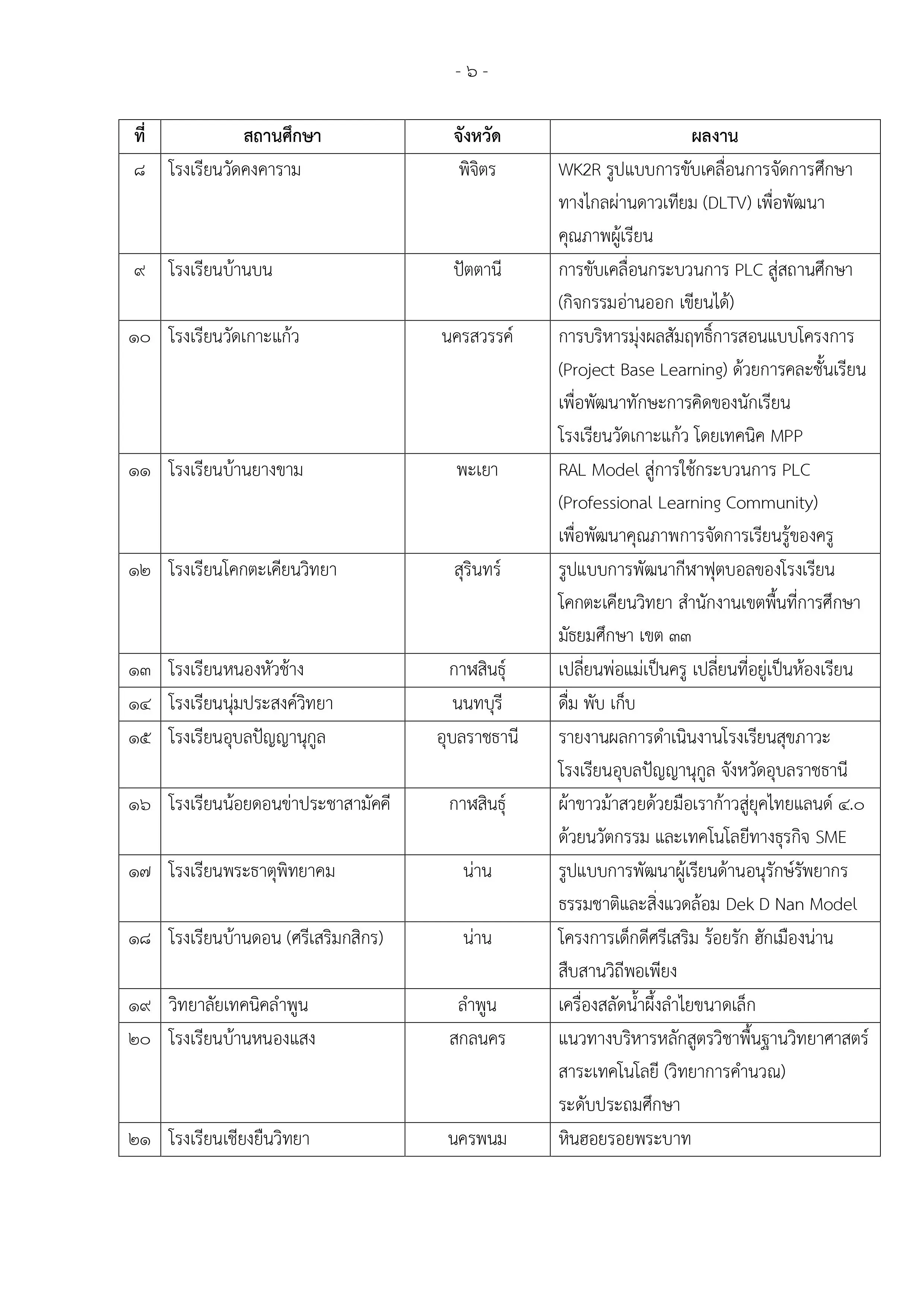 คุรุสภา ประกาศผลการคัดสรรผลงานหนึ่งโรงเรียน หนึ่งนวัตกรรม ประจำปี 2563 “ระดับประเทศ” จำนวน 61 ผลงาน