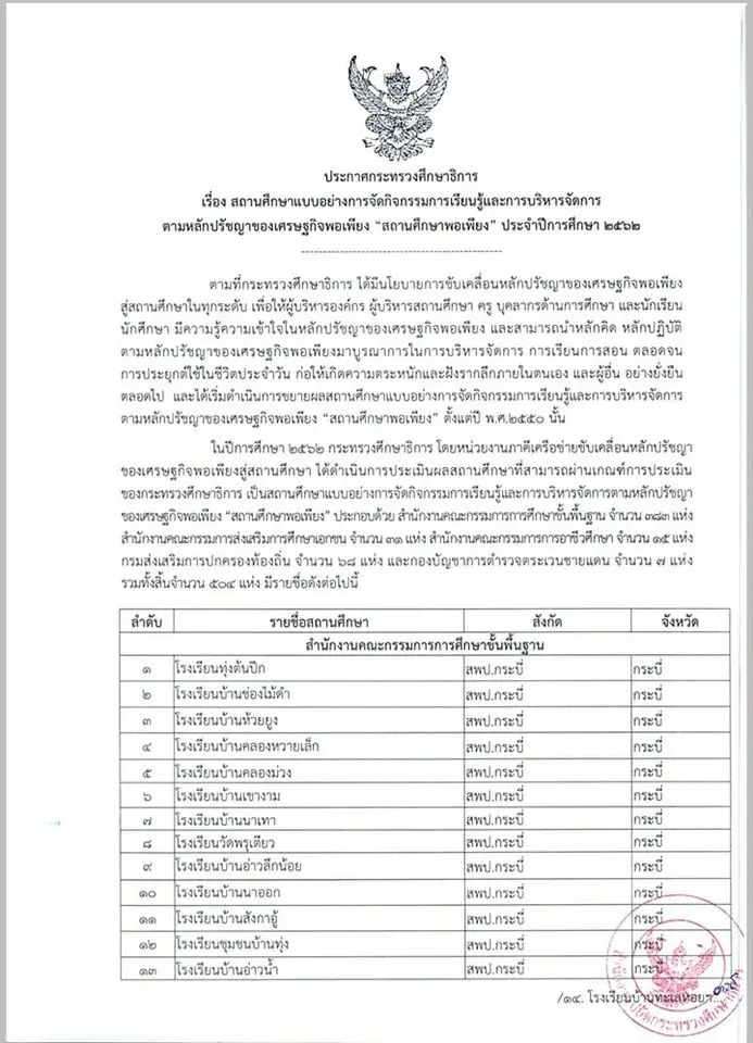 ประกาศกระทรวงศึกษาธิการ "สถานศึกษาพอเพียง" ประจำปีการศึกษา 2562