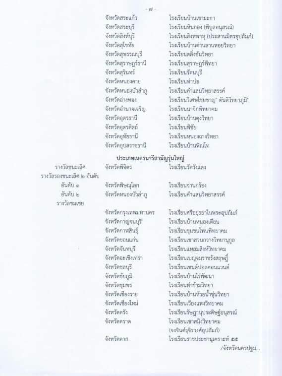 ประกาศผลการตัดสิน การประกวดระเบียบแถวลูกเสือ เนตรนารี ประจำปี 2563 ระดับประเทศ