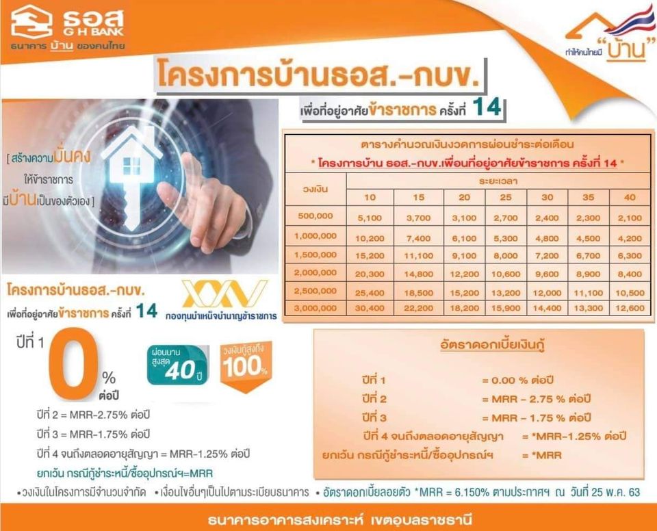 ธอส.ให้กู้เงิน "โครงการสินเชื่อที่อยู่อาศัยเพื่อบุคลากรภาครัฐ ปี 2563" ยื่นกู้ได้ถึง 30 ธันวาคม 2563