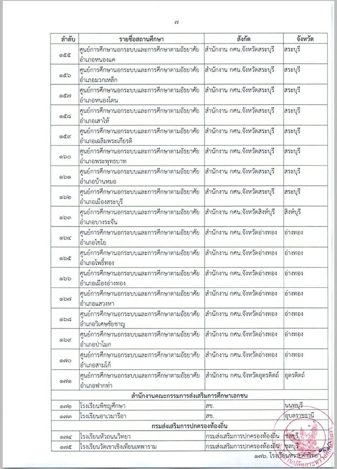 ประกาศกระทรวงศึกษาธิการ เรื่อง ศูนย์การเรียนรู้ตามหลักปรัชญาของเศรษฐกิจพอเพียง ด้านการศึกษา ปีการศึกษา 2562