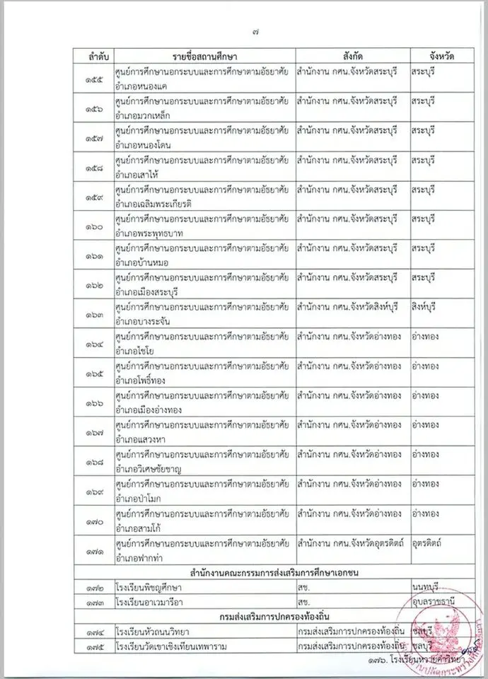 ประกาศกระทรวงศึกษาธิการ เรื่อง ศูนย์การเรียนรู้ตามหลักปรัชญาของเศรษฐกิจพอเพียง ด้านการศึกษา ปีการศึกษา 2562