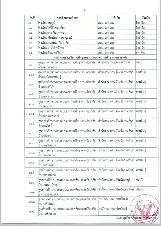 ประกาศกระทรวงศึกษาธิการ เรื่อง ศูนย์การเรียนรู้ตามหลักปรัชญาของเศรษฐกิจพอเพียง ด้านการศึกษา ปีการศึกษา 2562