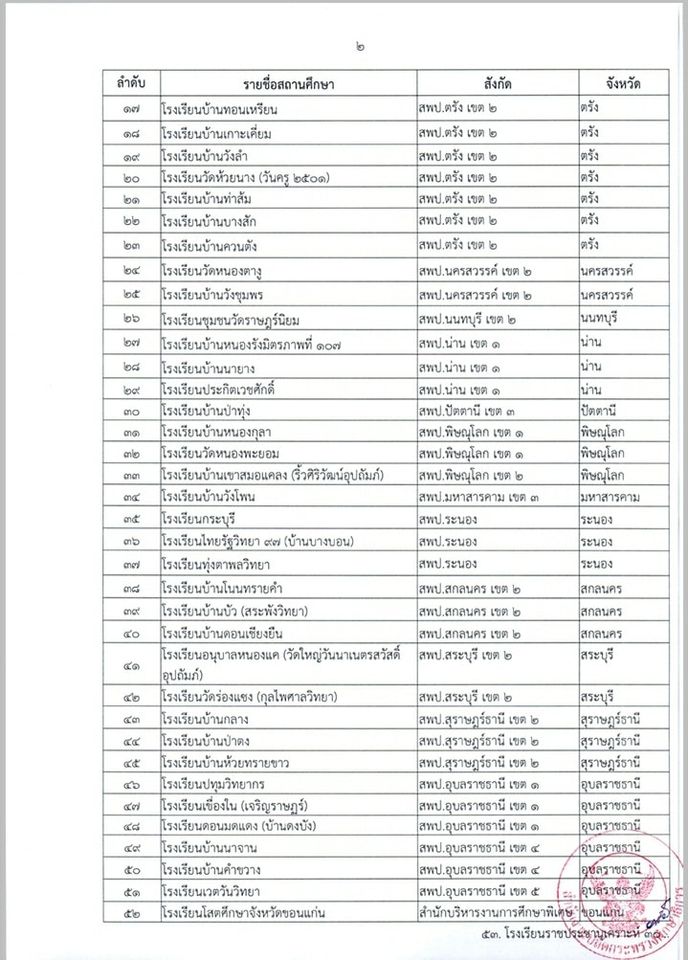 ประกาศ กระทรวงศึกษาธิการ เรื่อง ศูนย์การเรียนตามหลักปรัชญาของเศรษฐกิจพอเพียงด้านการศึกษา ปีการศึกษา 2562