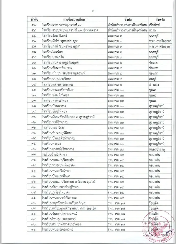 ประกาศ กระทรวงศึกษาธิการ เรื่อง ศูนย์การเรียนตามหลักปรัชญาของเศรษฐกิจพอเพียงด้านการศึกษา ปีการศึกษา 2562